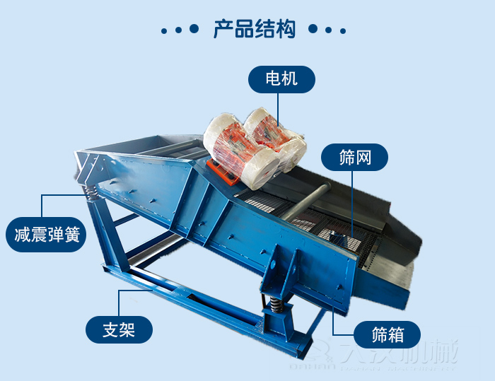 礦用直線振動篩結(jié)構(gòu)：電機，篩網(wǎng)，減振彈簧，支架篩箱。
